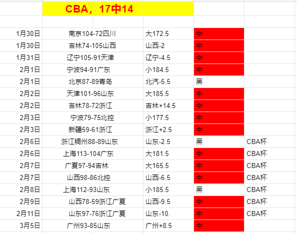 意甲第,尤文图斯,拉齐奥,Nba即时比分,NBA实时比分,NBA赛事数据,NBA篮球比分,篮球赛事信息