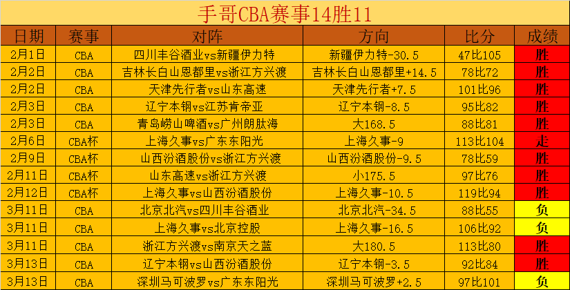 丹尼尔,马尔蒂尼意,大利国家队,Nba即时比分,NBA实时比分,NBA赛事数据,NBA篮球比分,篮球赛事信息