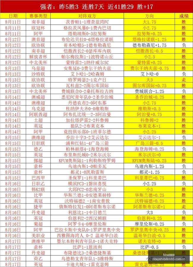 羽毛球世锦,赛女双八强,名单揭晓,Nba即时比分,NBA实时比分,NBA赛事数据,NBA篮球比分,篮球赛事信息