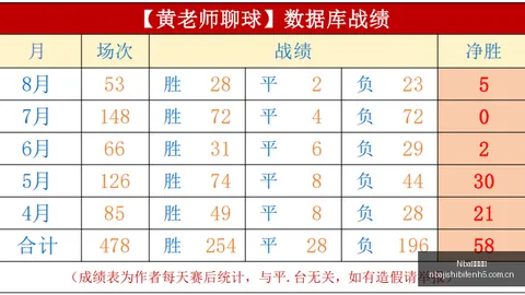 布伦特福德3-0法兰克福半场解析：蒂亚戈、桑加雷双响，赛事亮点抢先看